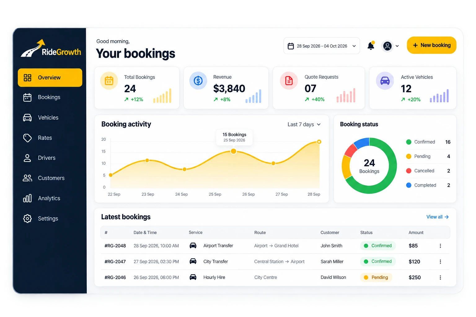 RideGrowth dashboard for fleet managers